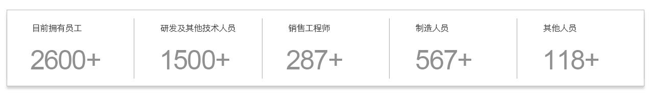 918博天堂(中国区)集团网站